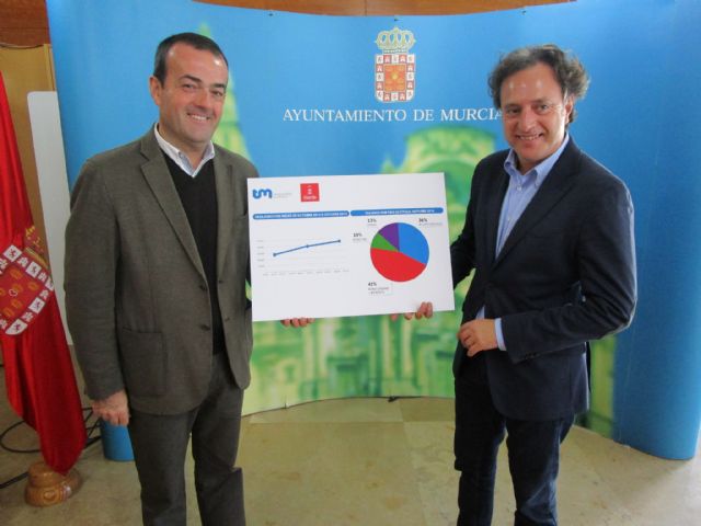 Transportes de Murcia cumple dos años con un 64,3% más de viajeros respecto a 2012