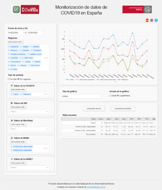 Investigadores de la UMU lanzan COnVIDa, una plataforma que recopila todos los datos de la COVID-19