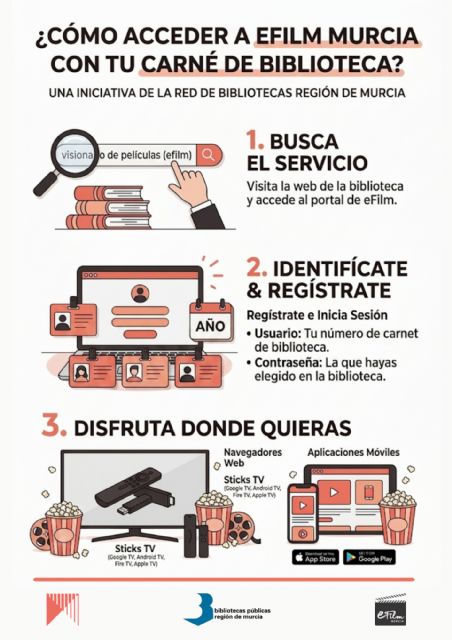La Biblioteca Regional ofrece a sus usuarios acceso gratuito a 13.500 películas en 'streaming'