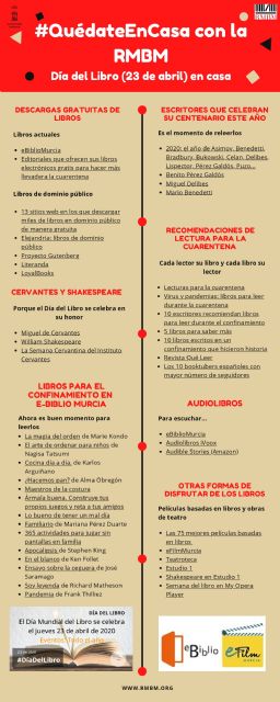 Las Bibliotecas de Murcia invitan a disfrutar esta semana de los grandes escritores de la literatura