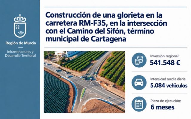 La Comunidad adjudica las obras de la glorieta del Camino del Sifón en Cartagena