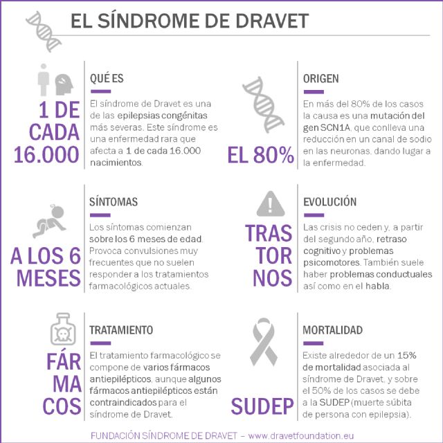 Murcia se iluminarán mañana de morado con motivo del Día Internacional del Síndrome de Dravet