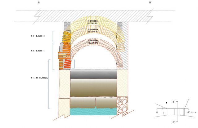 La intervención arqueológica realizada por el Ayuntamiento en la acequia Aljufía saca a la luz una bóveda de la época medieval islámica